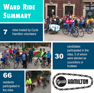 ward-summary